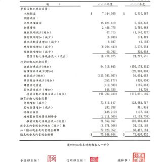 113現金流量表